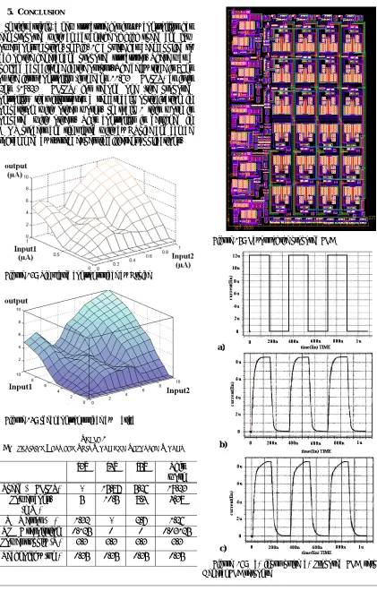 Figure 14:  Ideal control surface by Matlab 