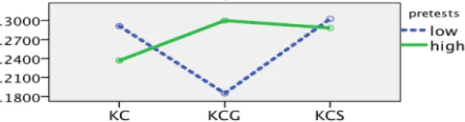 Figure 9: Ranking of difficulty (relative) of the selected ac- ac-tivity. Lower value means higher ranking.