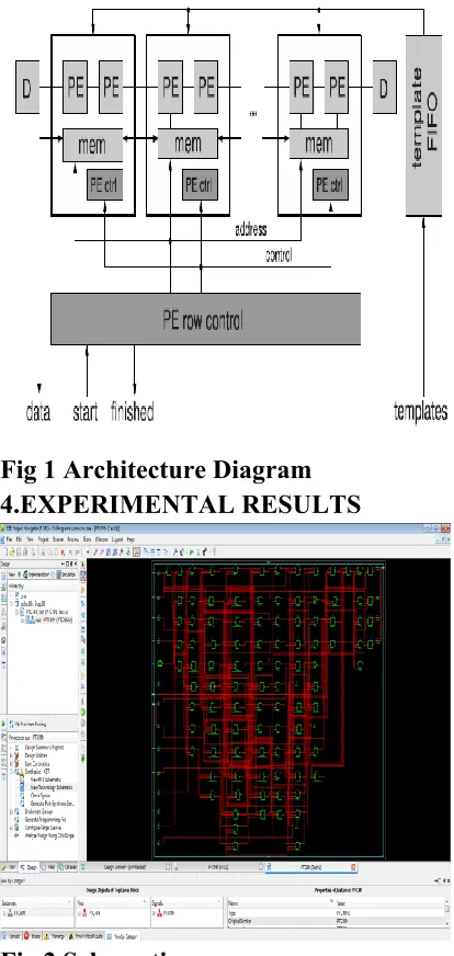 Fig 1 Architecture Diagram 