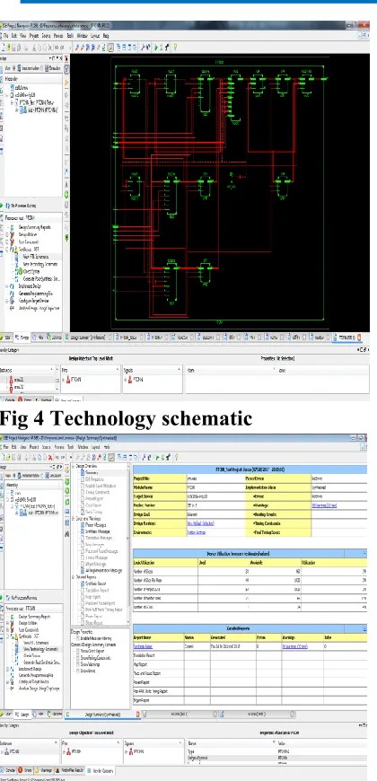 Fig 4 Technology schematic 