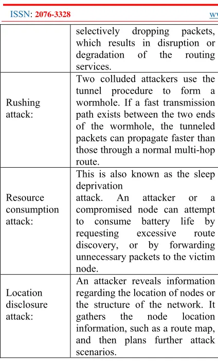Table 1: Types of Attacks 