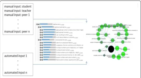 Fig. 2 An OLM with multiple sources of data