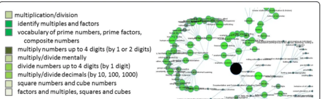 Fig. 4 A negotiation initiation example for use alongside a competency network and other expand/