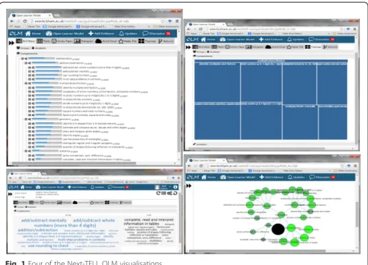 Fig. 1 Four of the Next-TELL OLM visualisations