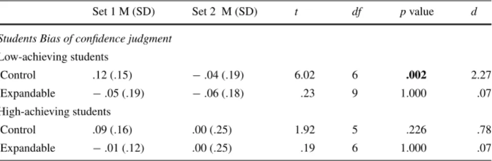 Table 4 Bonferroni-corrected paired sample t test for low- and high-achieving students for students’ bias, significant difference indicated in bold