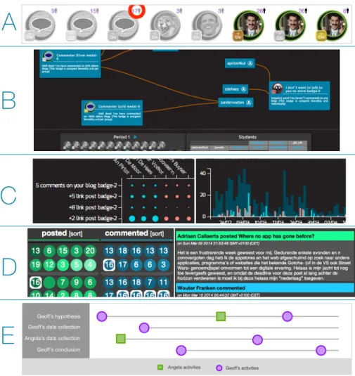 Figure 1. A. Navi Badgeboard: visualising course goals through badges. B. Navi Sur- Sur-face: collaborative exploration of LA data