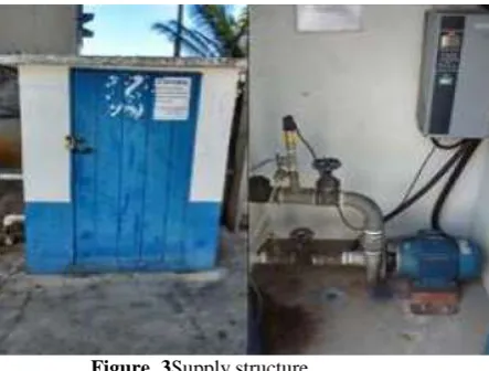 Figure. 3Supply structure  