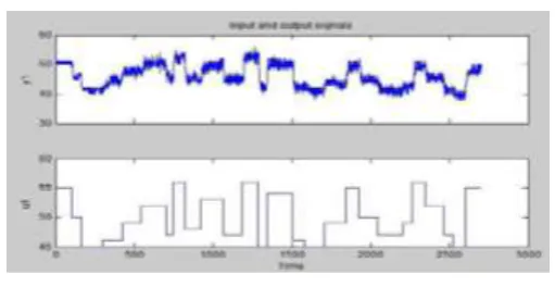 Figure. 4  Colected data 
