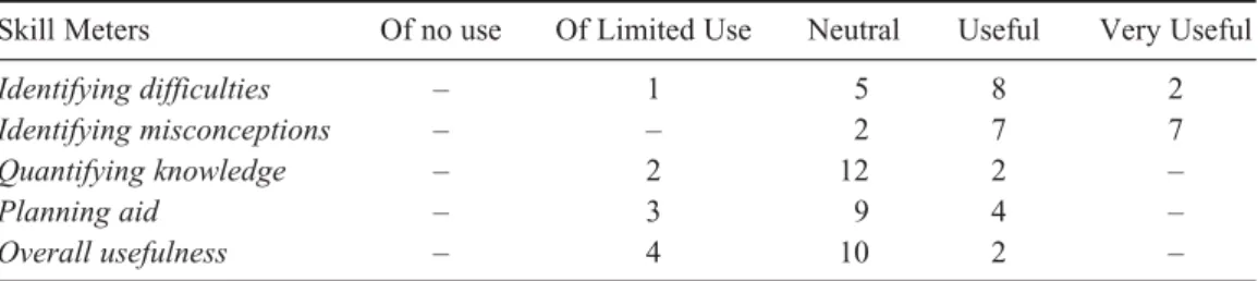 Table 5. Users’ perceptions of utility of runway schedule.