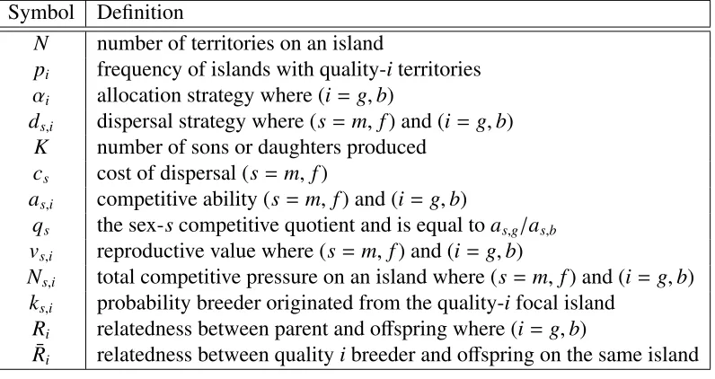 Table 2.1: Summary of mathematical notation used in Chapter 2