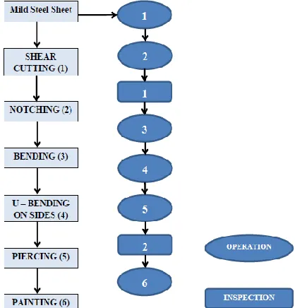 Fig 4.5: Figure of actual layout of Omax Autos Limited 