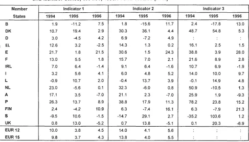 Table 2.1 Changes in the three agricultural income indicators for the European Union as a whole 