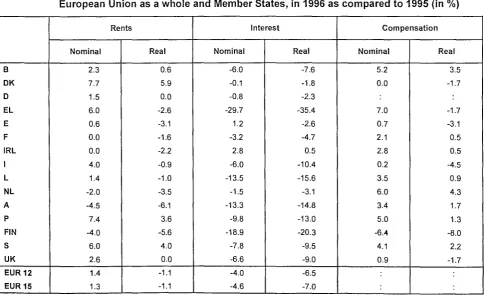 Table 2.11 