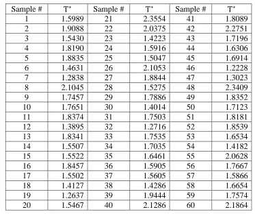 Table 8:   The UTIs data 