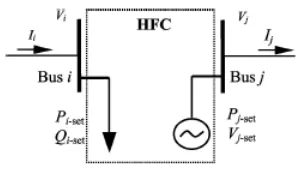 Fig. 23. Power-flow model of HPFC.  