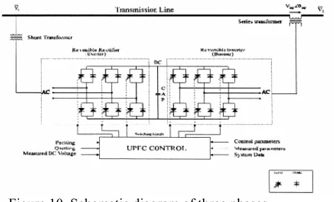 Figure 10. Schematic diagram of three phases UPFC connected to a transmission line  