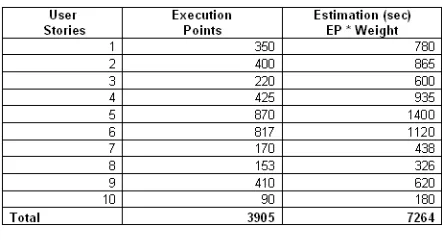 Figure 6: Showing weights for the previous  iteration [self] 