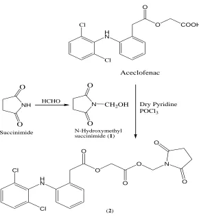 Table 1: Absorbance data of the prodrug (2) in different solvents. 