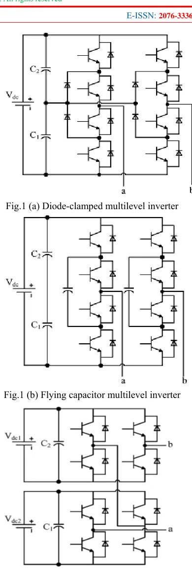 Fig.1 (a) Diode-clamped multilevel inverter 