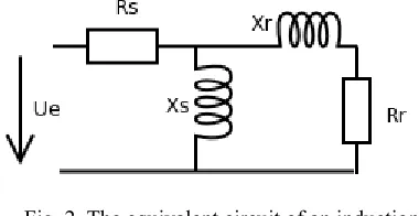 Fig. 2. The equivalent circuit of an induction 