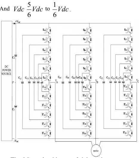 Fig. 4 Seven level inverter fed three phase Induction motor. 