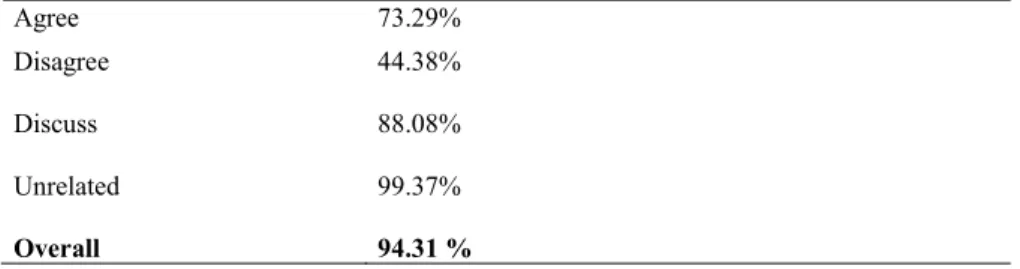 Fig. 9. Confusion Matrix for Final Model 