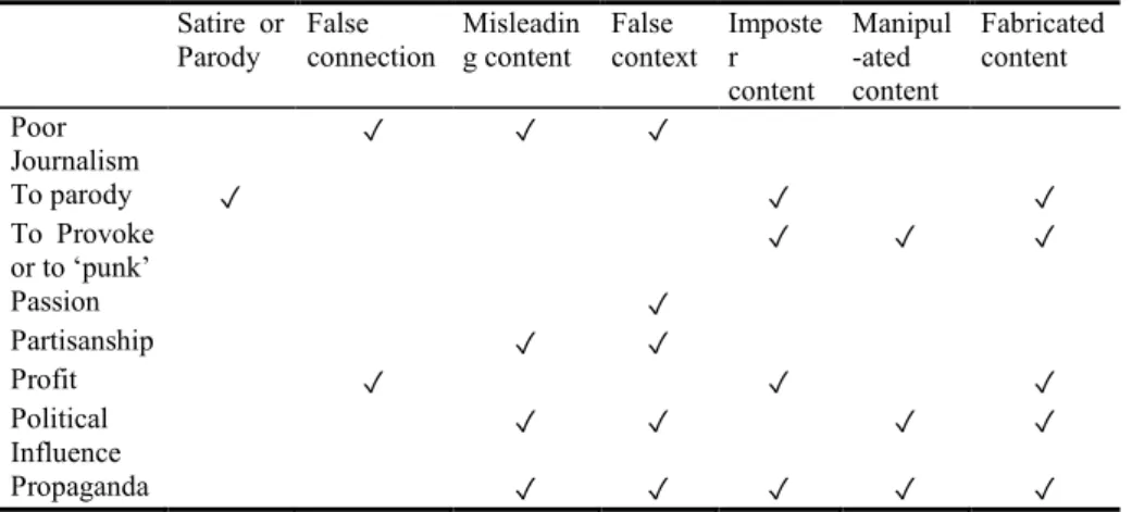 Table 1.    Definitions for fake news  Definition statement 
