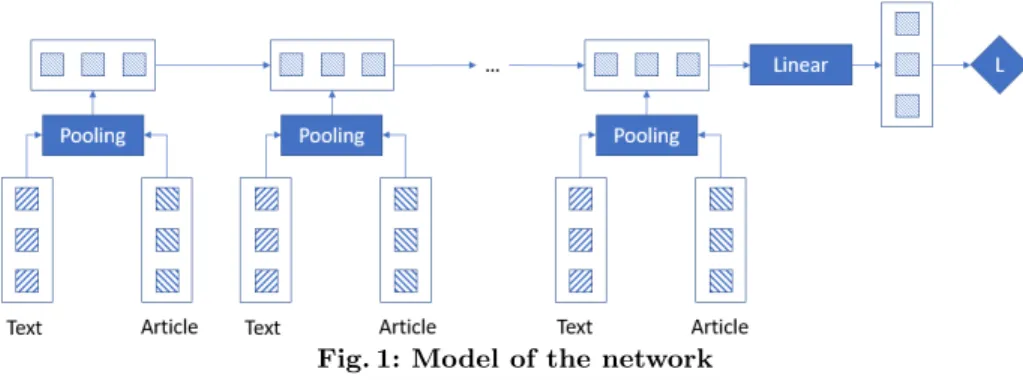 Fig. 1: Model of the network