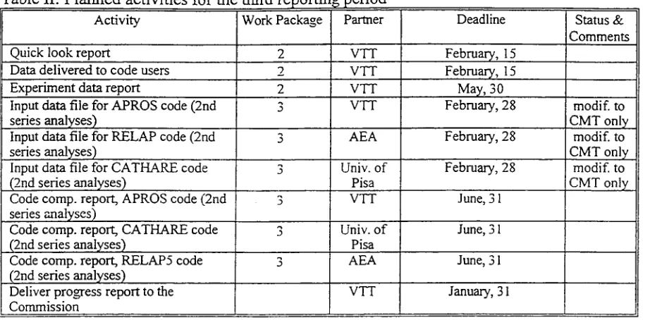 Table II: Planned activities for the third reporting period 