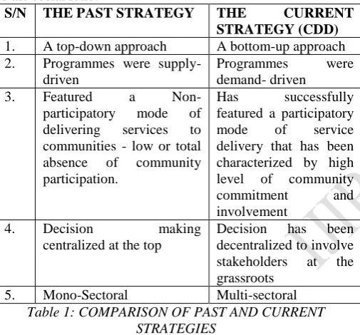 Table 1: COMPARISON OF PAST AND CURRENT STRATEGIES Some projects that were not implemented based on CDD 