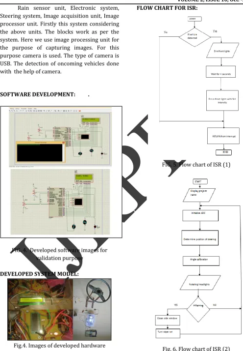 Fig.4. Images of developed hardware 