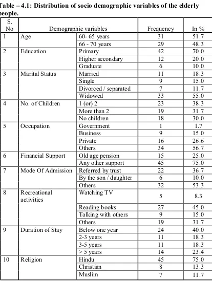 Table � 4.1: Distribution of socio demographic variables of the elderly people. S. 
