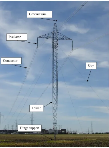 Fig. 1-1 Guyed transmission tower components (Source: Wikipedia: https://en.wikipedia.org/wiki/Transmission_tower)
