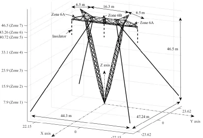 Fig. 2-11. Steel angle dimensions of the tower. 