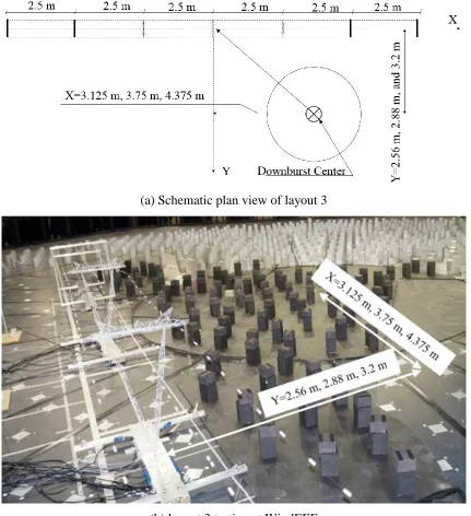 Fig. 2-23. Test layout 3. 