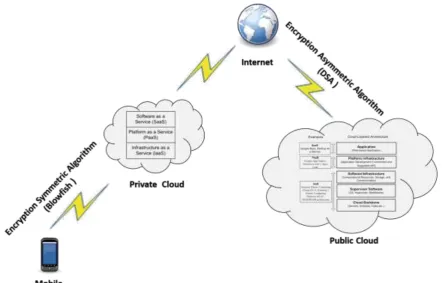TABLE II. HARDWARE SPECIFICATIONS OF SMARTPHONES AND CLOUD Device type 