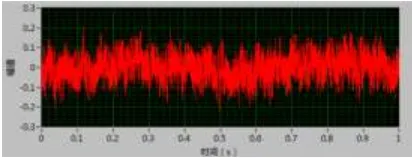 Fig.3-9 time domain waveform of audio signal under different wear of 3-9 tool 