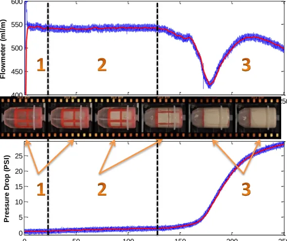 Figure 4.4. Filtration stages 