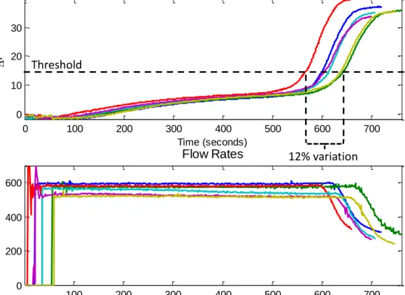 Figure 3.11. Second attempt for data collection 