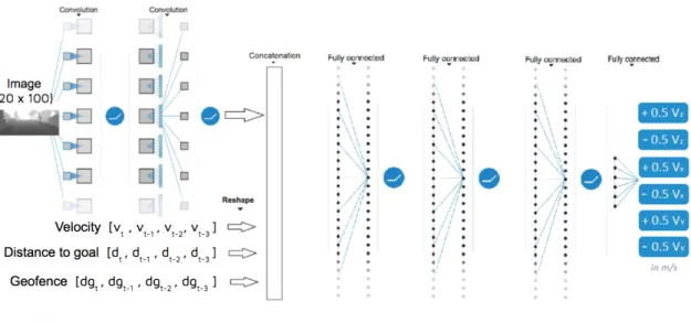 Figure 4.9 represents the JNN with the time sensitive approach. Note that each value is expressed in time, which represents the previous explained values (i.e