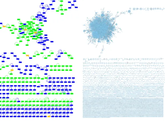 Figure 1: Knowledge representation graphs extracted from two requirements documents