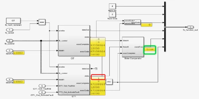 Figure 39: Fault Injection on Greater Than Functional Block in SymPLe architecture. 