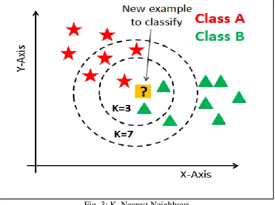 Fig. 2: Convolutional neural network 