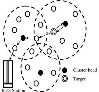 Figure 2: Data Transmission using proposed    RTRA Approach 