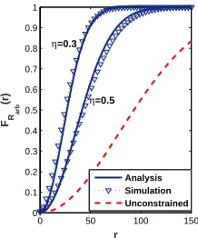 Figure 4. Rate Coverage in aggregation and trunking phases.
