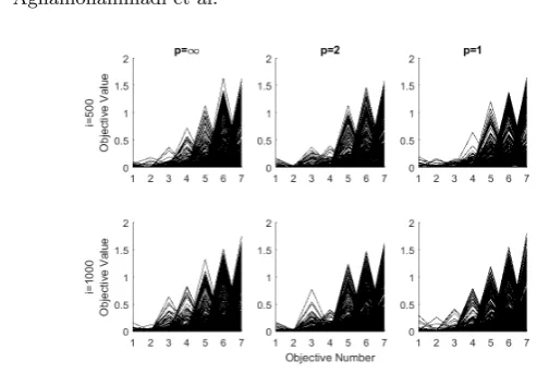 Fig. 8. Parallel coordinates plots relating to median HV runs for static CAT6 tests