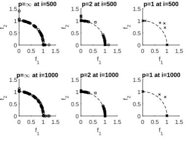 Fig. 3. Scatterplots relating to median HV runs for static CAT1 tests