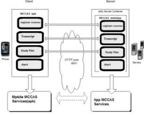Fig. 3 : Overall System Architecture [16] 