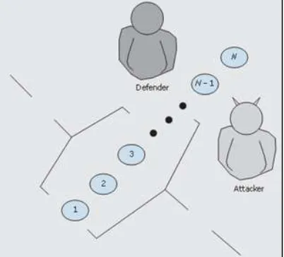 Fig. 2: Delineation of the attack and resistance game. 