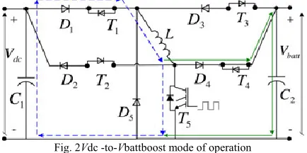 Table-1: OPERATION MODES OF THE PROPOSED 
